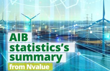 AIB statistics analysis